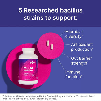 Mega SporeBiotic™ 60 Capsules